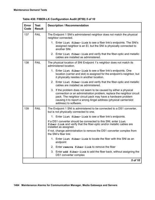 Demand test descriptions and error codes - Avaya Support