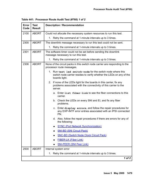 Demand test descriptions and error codes - Avaya Support