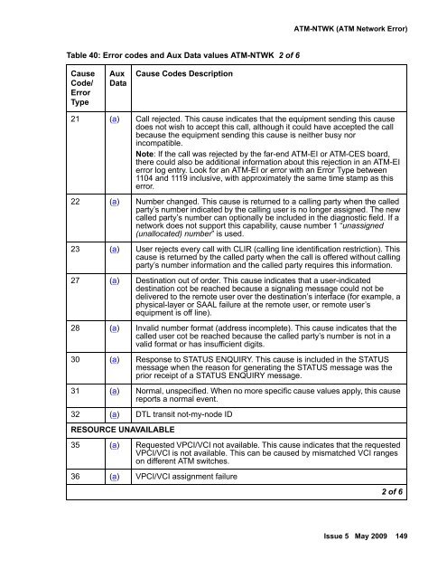 Demand test descriptions and error codes - Avaya Support