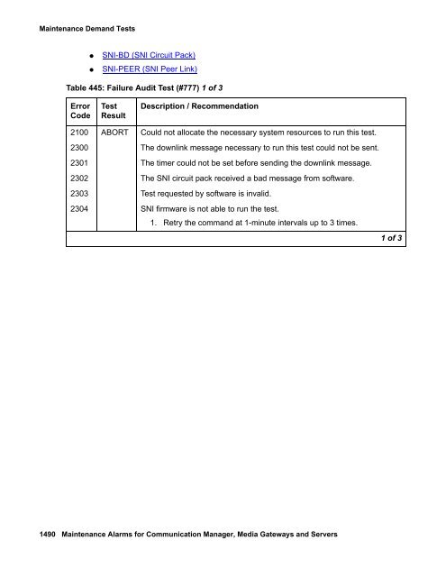 Demand test descriptions and error codes - Avaya Support