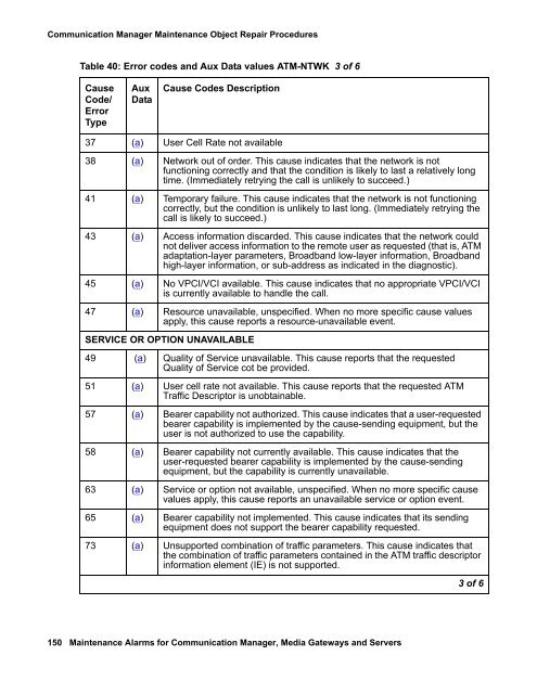 Demand test descriptions and error codes - Avaya Support