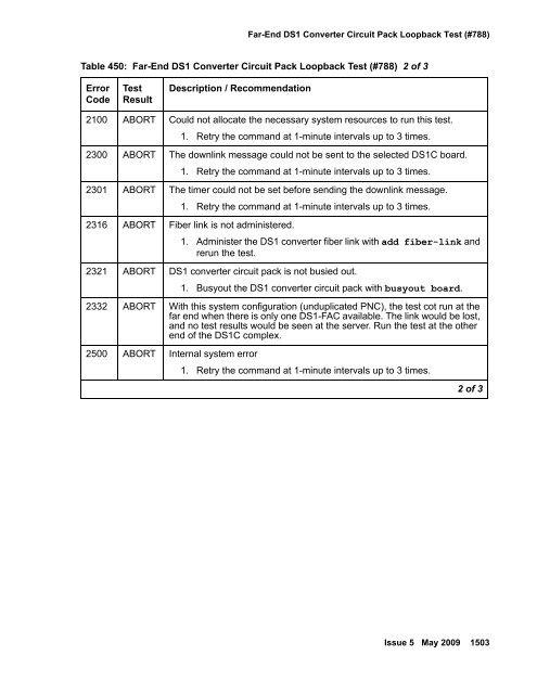 Demand test descriptions and error codes - Avaya Support