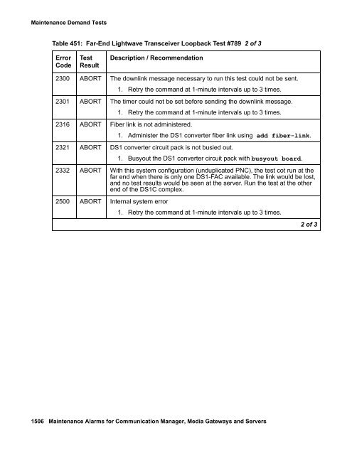 Demand test descriptions and error codes - Avaya Support