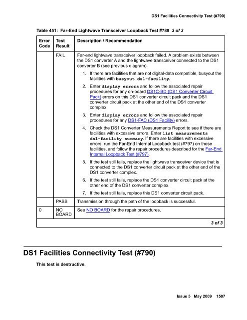 Demand test descriptions and error codes - Avaya Support