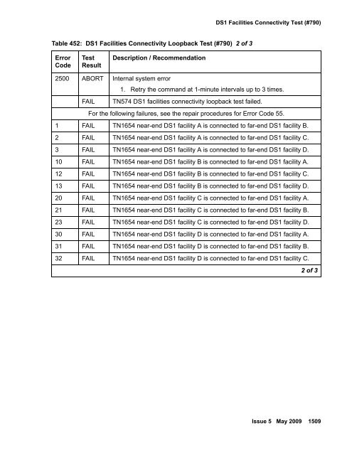 Demand test descriptions and error codes - Avaya Support