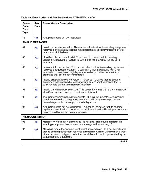 Demand test descriptions and error codes - Avaya Support