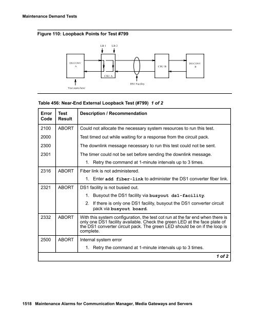 Demand test descriptions and error codes - Avaya Support