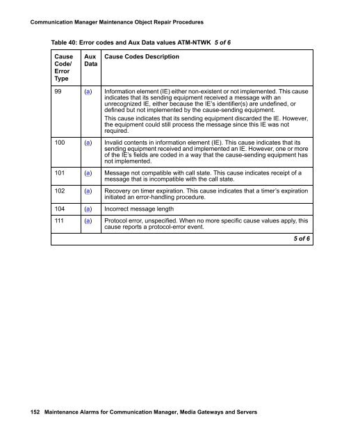 Demand test descriptions and error codes - Avaya Support