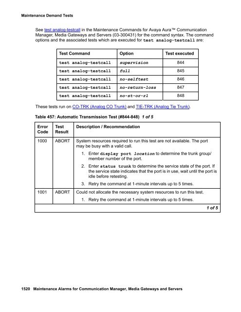 Demand test descriptions and error codes - Avaya Support