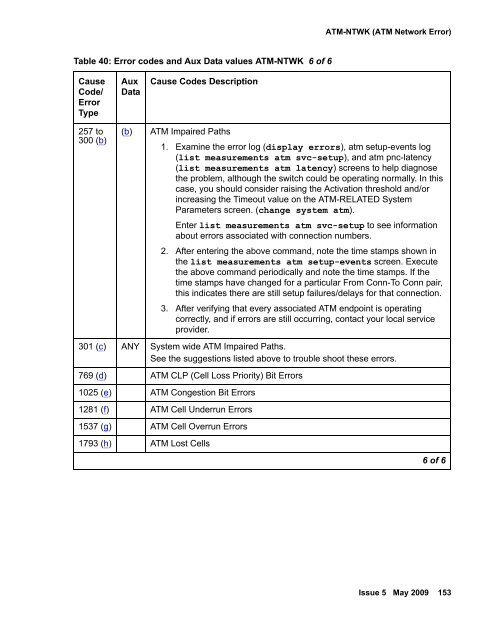 Demand test descriptions and error codes - Avaya Support