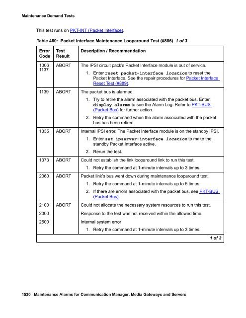 Demand test descriptions and error codes - Avaya Support