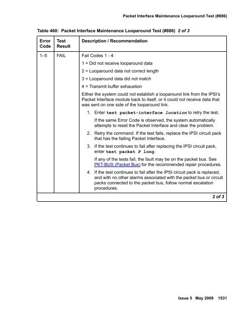 Demand test descriptions and error codes - Avaya Support