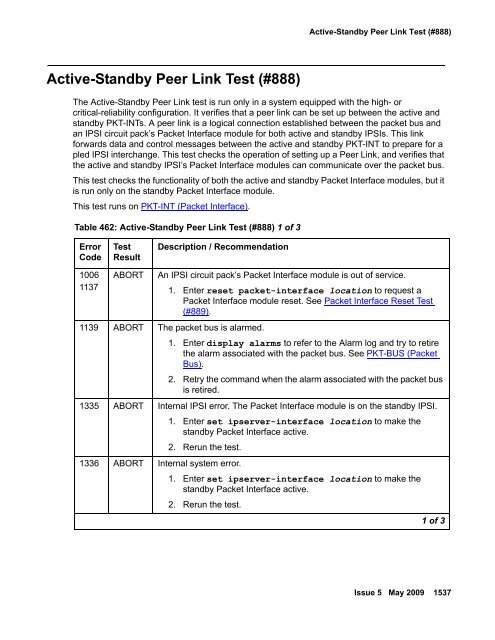 Demand test descriptions and error codes - Avaya Support