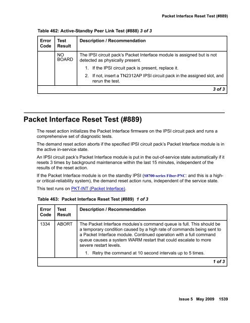 Demand test descriptions and error codes - Avaya Support