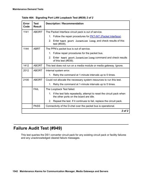 Demand test descriptions and error codes - Avaya Support