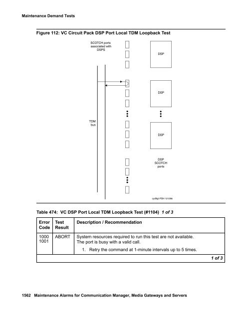 Demand test descriptions and error codes - Avaya Support