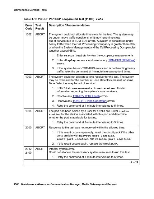 Demand test descriptions and error codes - Avaya Support