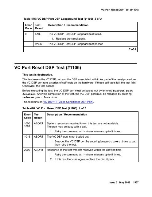 Demand test descriptions and error codes - Avaya Support