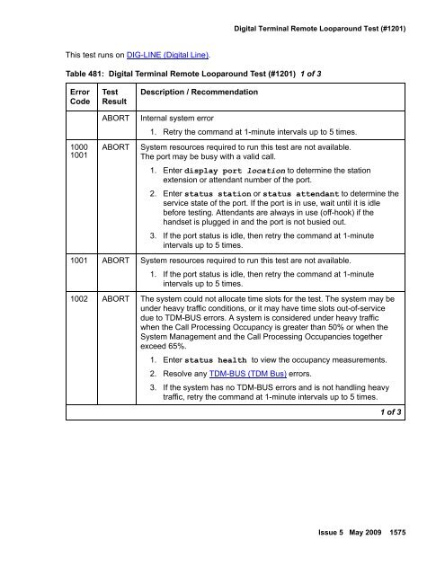 Demand test descriptions and error codes - Avaya Support