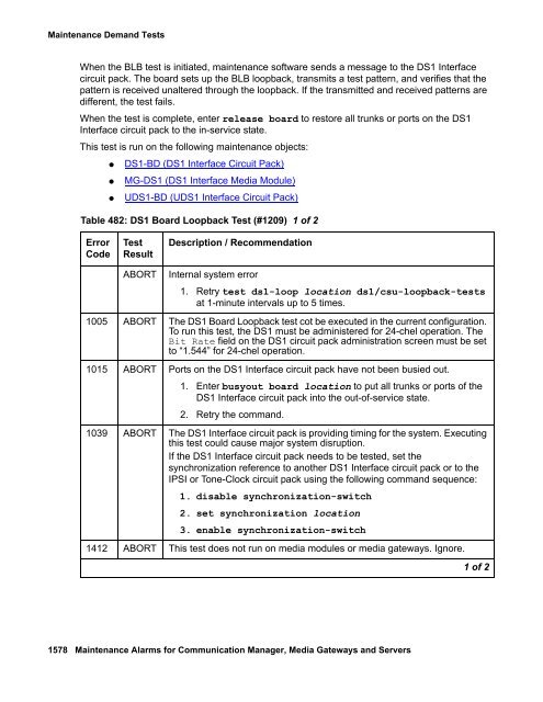 Demand test descriptions and error codes - Avaya Support