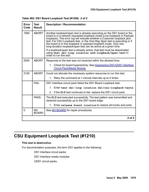 Demand test descriptions and error codes - Avaya Support