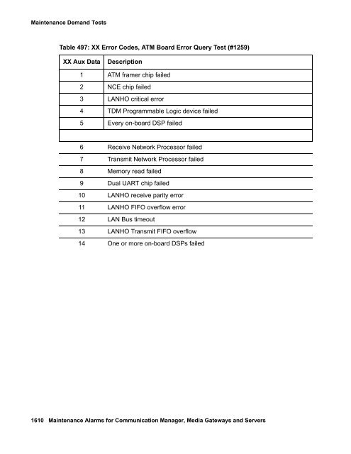 Demand test descriptions and error codes - Avaya Support