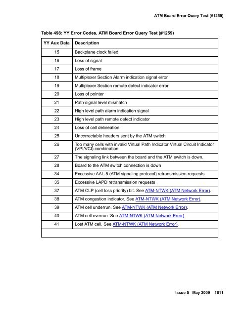 Demand test descriptions and error codes - Avaya Support