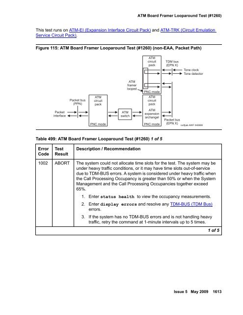 Demand test descriptions and error codes - Avaya Support