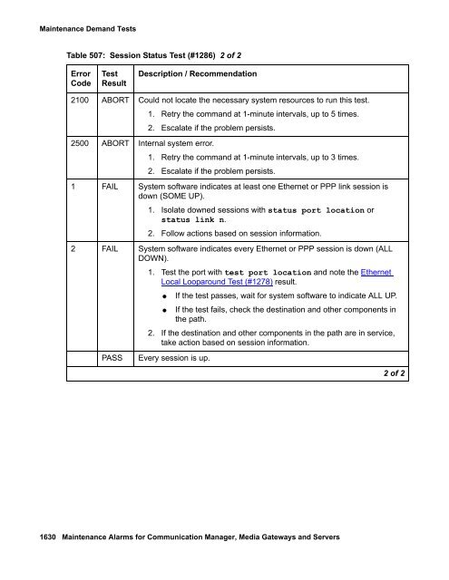 Demand test descriptions and error codes - Avaya Support