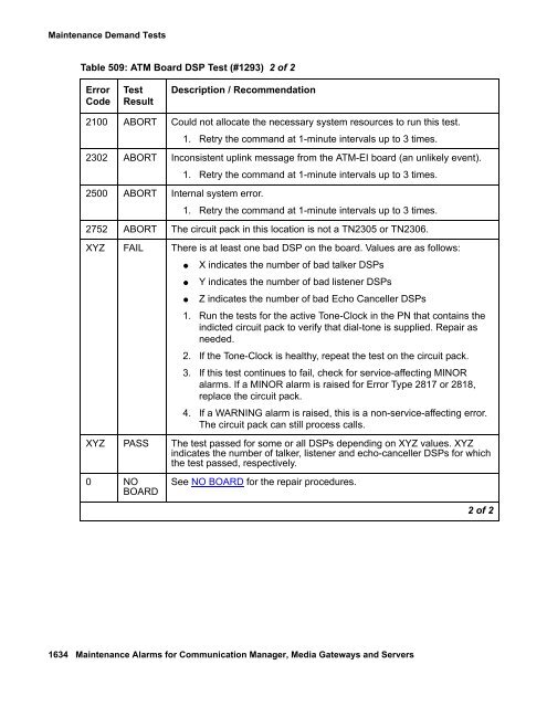 Demand test descriptions and error codes - Avaya Support