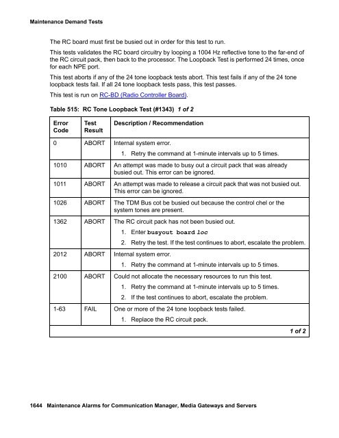 Demand test descriptions and error codes - Avaya Support