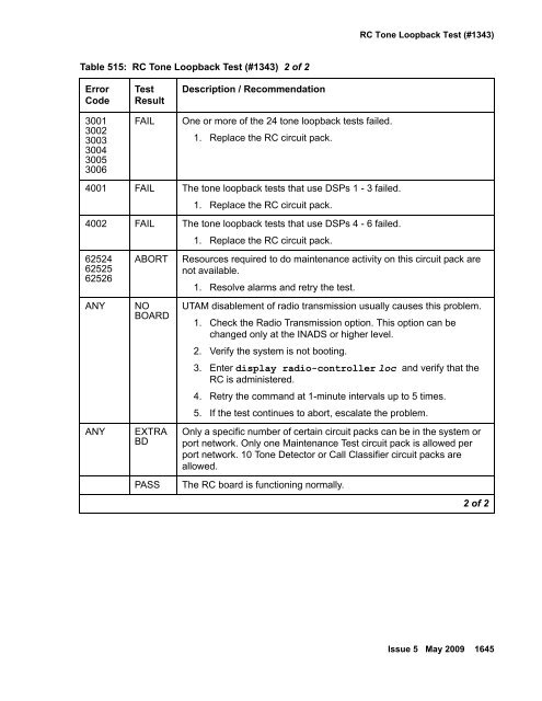 Demand test descriptions and error codes - Avaya Support