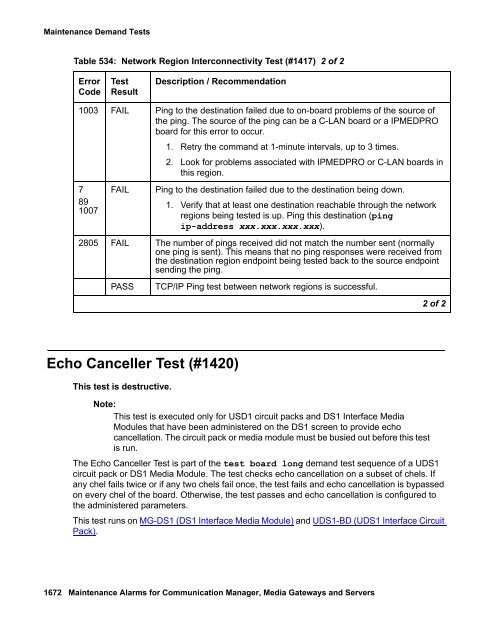 Demand test descriptions and error codes - Avaya Support