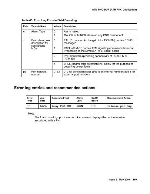 Demand test descriptions and error codes - Avaya Support