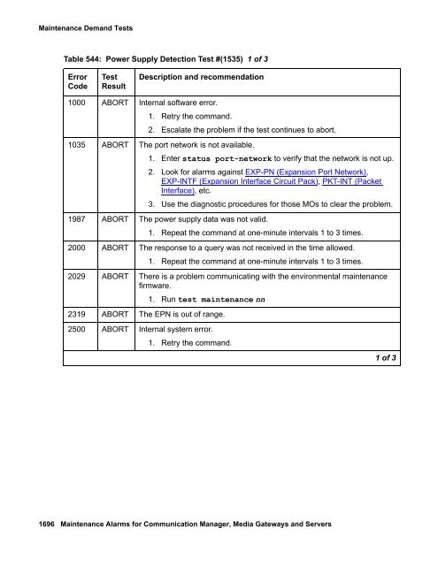 Demand test descriptions and error codes - Avaya Support