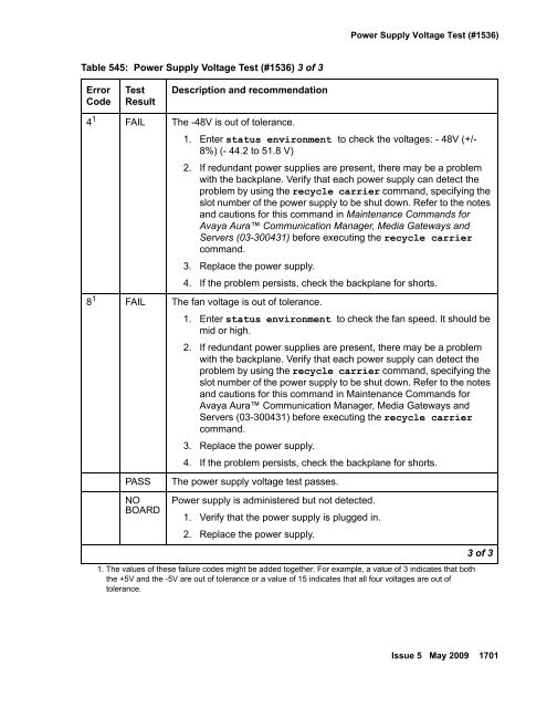 Demand test descriptions and error codes - Avaya Support