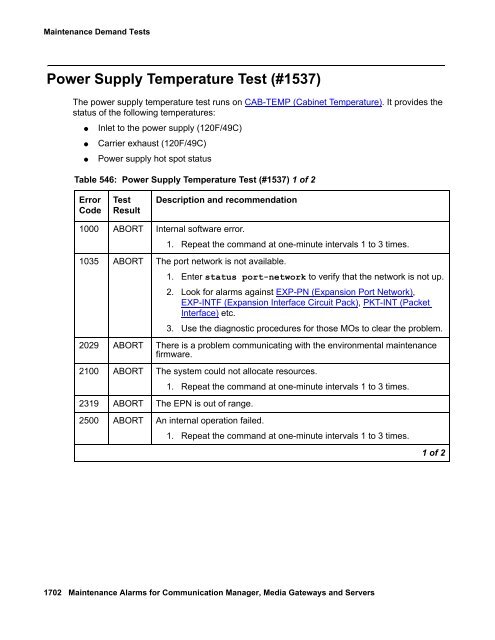 Demand test descriptions and error codes - Avaya Support