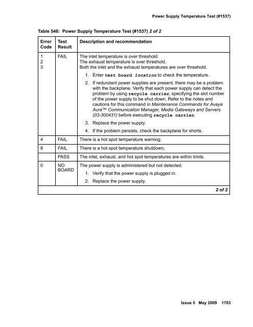 Demand test descriptions and error codes - Avaya Support