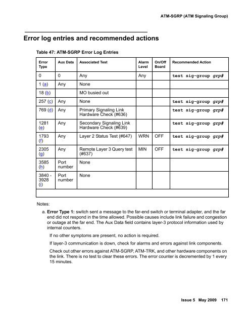 Demand test descriptions and error codes - Avaya Support