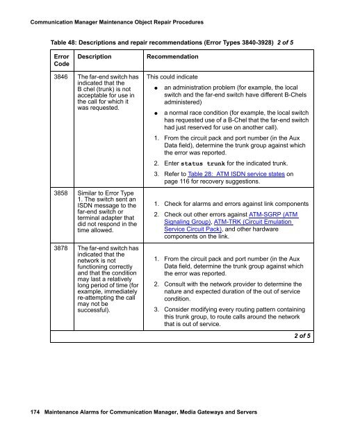 Demand test descriptions and error codes - Avaya Support