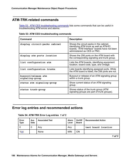 Demand test descriptions and error codes - Avaya Support