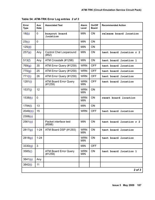 Demand test descriptions and error codes - Avaya Support