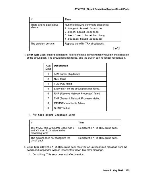 Demand test descriptions and error codes - Avaya Support