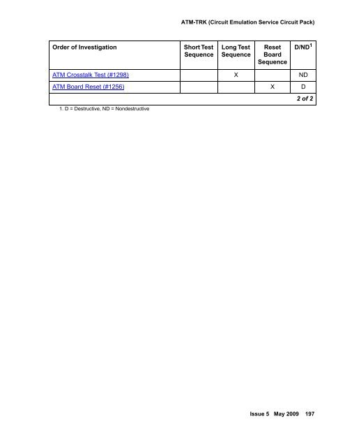 Demand test descriptions and error codes - Avaya Support