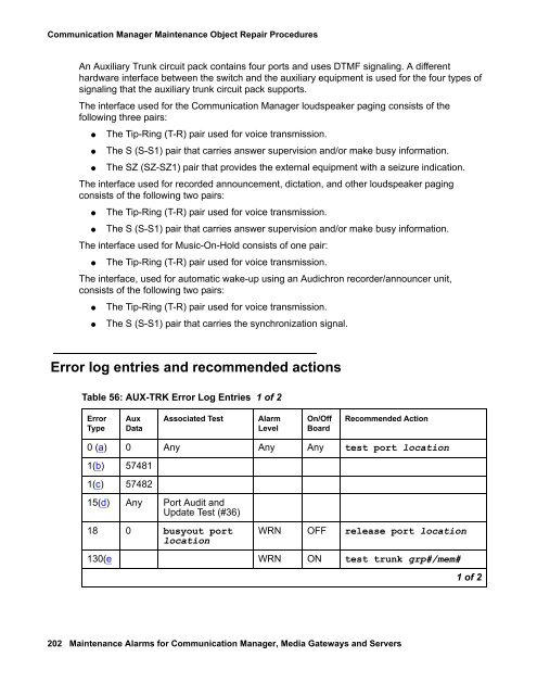 Demand test descriptions and error codes - Avaya Support