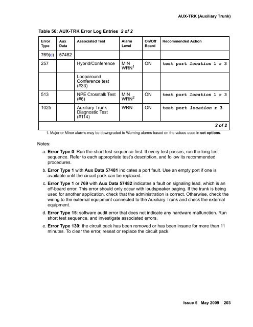 Demand test descriptions and error codes - Avaya Support