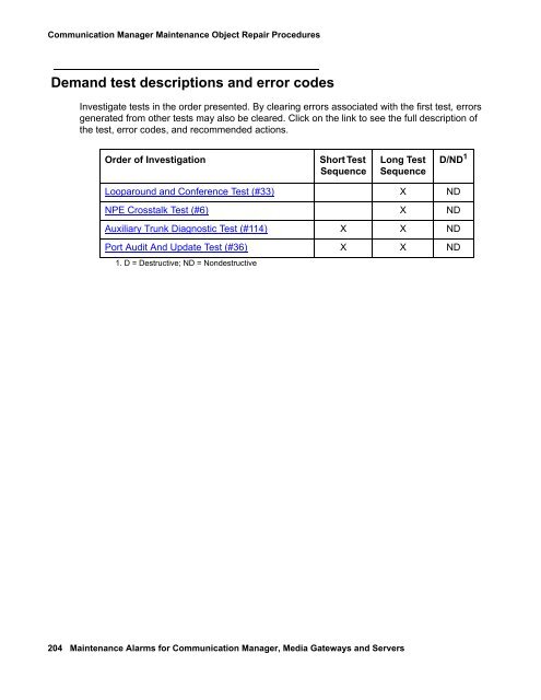 Demand test descriptions and error codes - Avaya Support