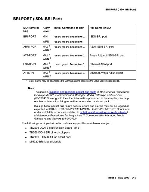 Demand test descriptions and error codes - Avaya Support