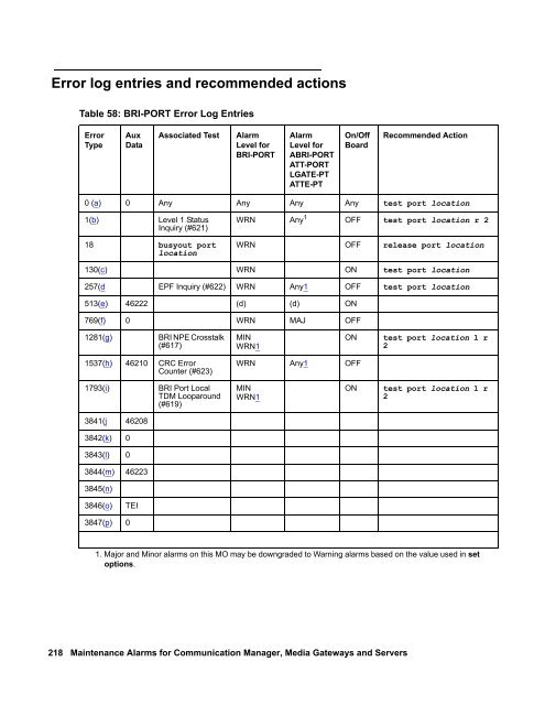 Demand test descriptions and error codes - Avaya Support