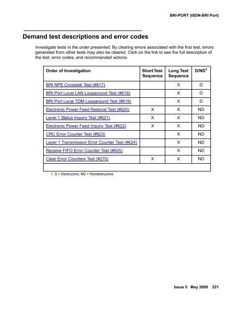 Demand test descriptions and error codes - Avaya Support